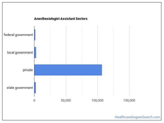 anesthesiologist work hours anesthesiologist work hours