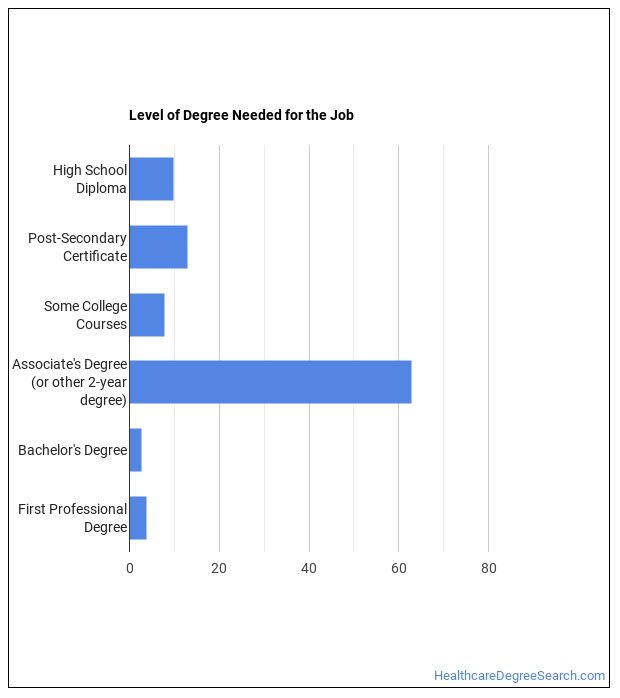 How to a Cardiovascular Technologist or Technician & What Do