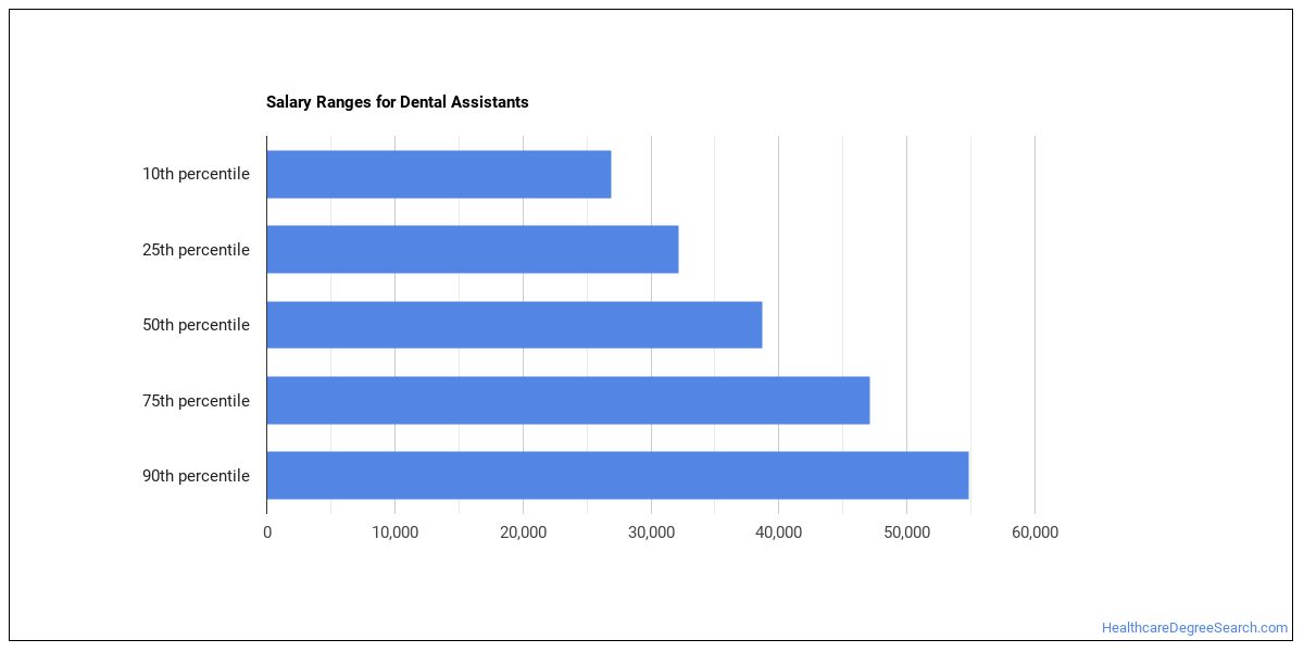  average associate dentist salary uk
