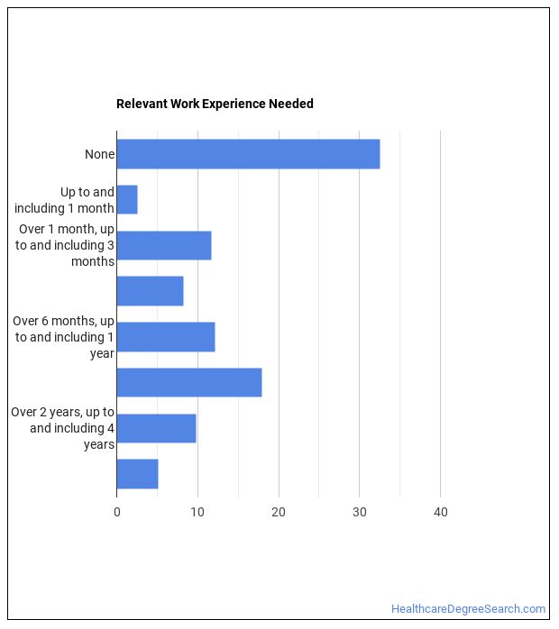 EMT or Paramedic Job Description & Duties - Healthcare Degree Search