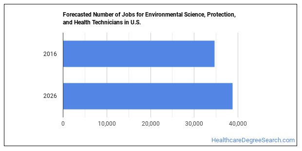 what-is-an-environmental-science-protection-or-health-technician