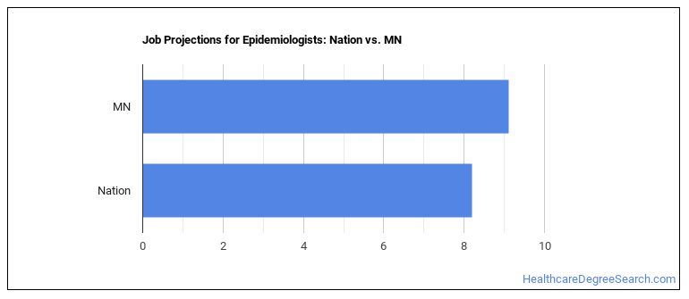 epidemiologists-in-minnesota-healthcare-degree-search