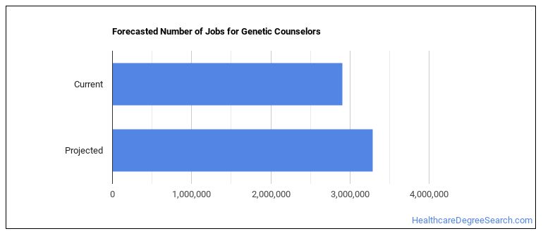 What Does A Genetic Counselor Do Healthcare Degree Search