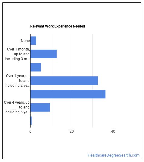What Does A Mental Health Counselor Do Healthcare Degree Search