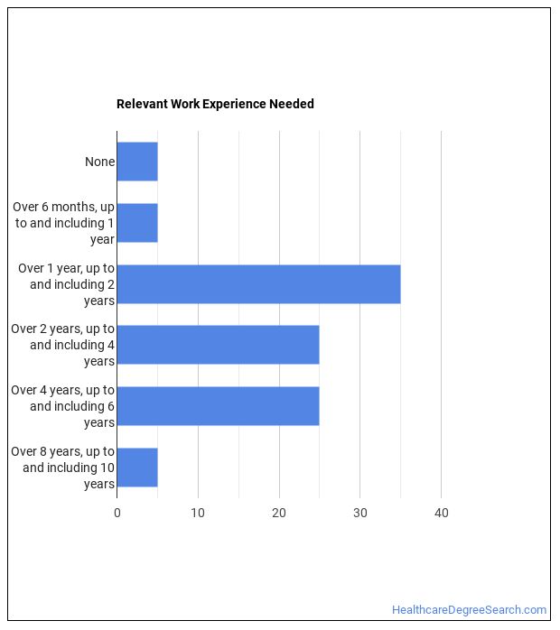 Should You an Occupational Health and Safety Technician