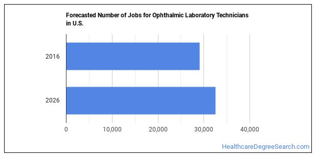 What's It Like Being an Ophthalmic Laboratory Technician? - Healthcare