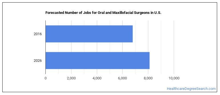 What s It Like Being An Oral Or Maxillofacial Surgeon Healthcare 
