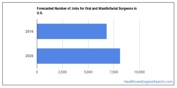 What s It Like Being An Oral Or Maxillofacial Surgeon Healthcare 