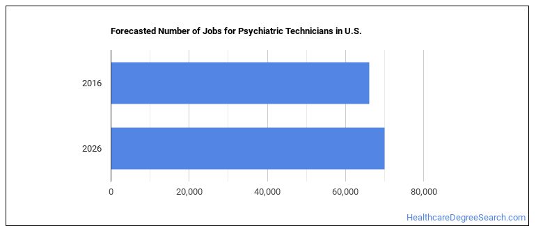 What Does A Psychiatric Technician Do Healthcare Degree Search