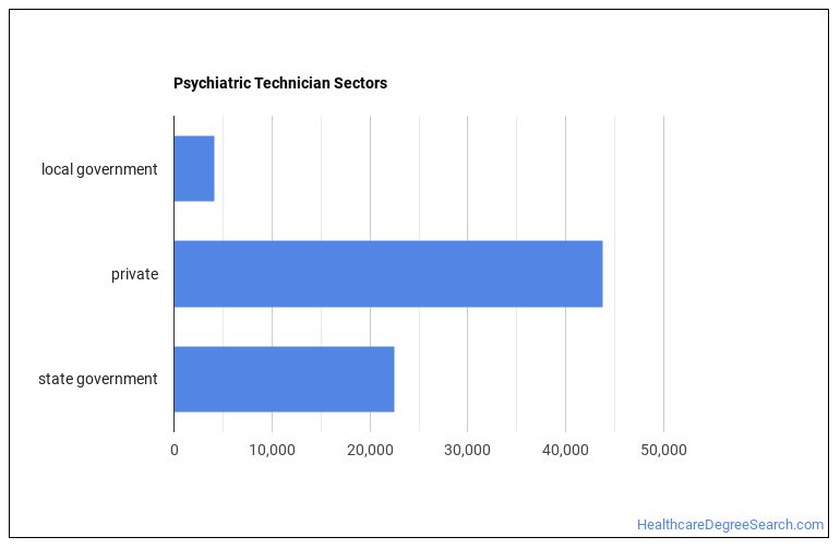 what-does-a-psychiatric-technician-do-healthcare-degree-search