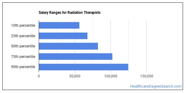 Radiation Therapist Job Description & Duties - Healthcare Degree Search