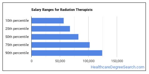 What is a Radiation Therapist & What do They Do? - Healthcare Degree Search