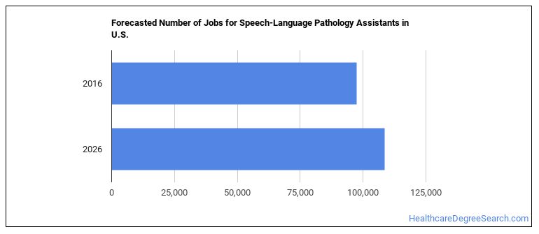 Speech Language Pathology Assistant Jobs Near Me Opportunities
