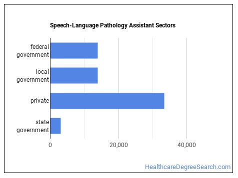 speech pathology assistants jobs