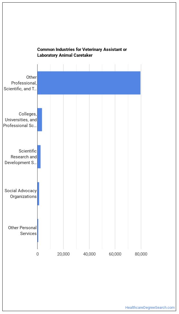 job outlook of an animal breeder