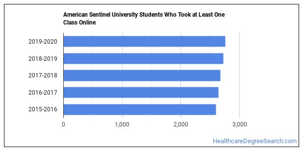 american sentinel university federal id number american sentinel university federal id number