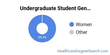 Undergraduate Gender Diversity at Bryn Mawr College