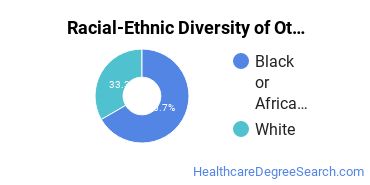 Racial-ethnic diversity of Other Mental Health Services majors at College of the Albemarle