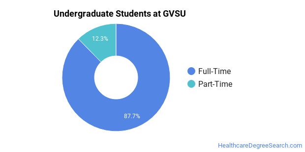 Grand Valley State University Healthcare Majors - Healthcare Degree Search