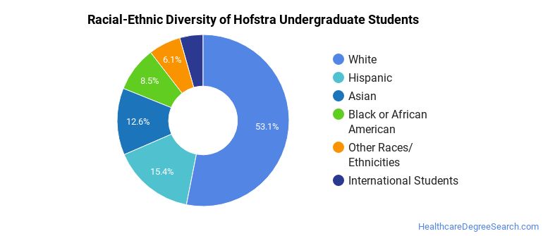 Hofstra University Healthcare Majors - Healthcare Degree Search