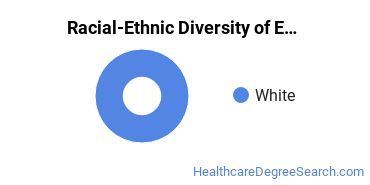 Racial-ethnic diversity of Emergency Medical Technology majors at Colorado Mesa University