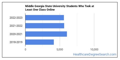 Georgia state university online degrees