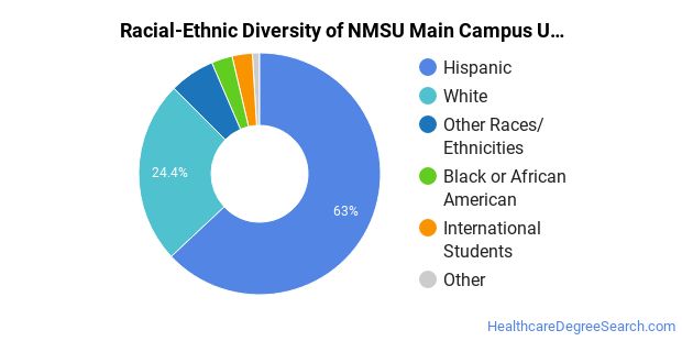 New Mexico State University - Main Campus Healthcare Majors ...