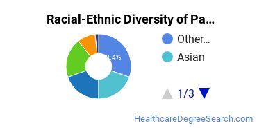 Racial-Ethnic Diversity of Pacific Rim Christian University Undergraduate Students