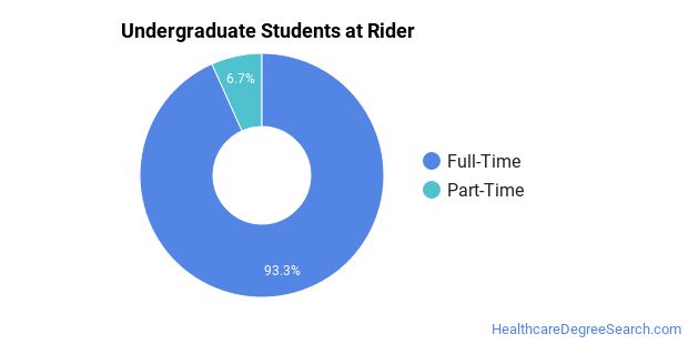 rider university undergraduate tuition and fees
