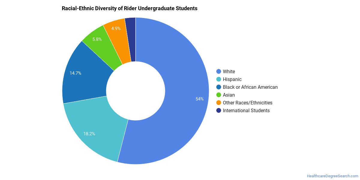 rider university tuition