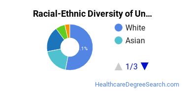 Racial-Ethnic Diversity of San Joaquin Valley College-Rancho Cordova Undergraduate Students