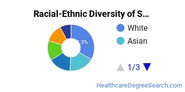 Racial-Ethnic Diversity of Swat Undergraduate Students
