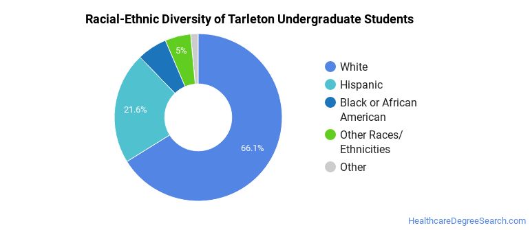 Tarleton State University Healthcare Majors - Healthcare Degree Search