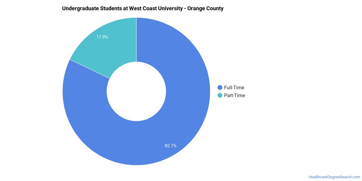 west-coast-university-on-behance