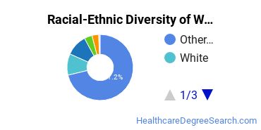 Racial-Ethnic Diversity of Westcliff University Undergraduate Students