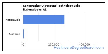 ultrasound technician salary alabama