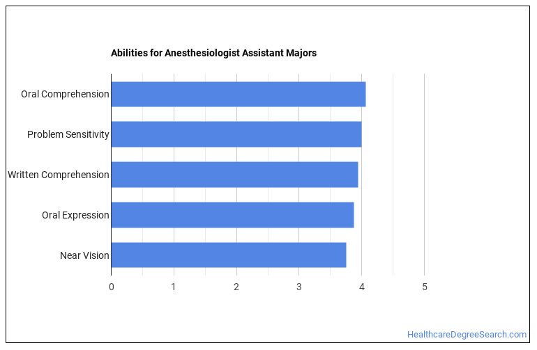 Anesthesiologist Assistant Majors Essential Facts & Career Outlook