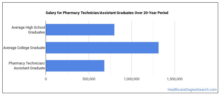 pharmacy-technician-assistant-majors-essential-facts-career-outlook