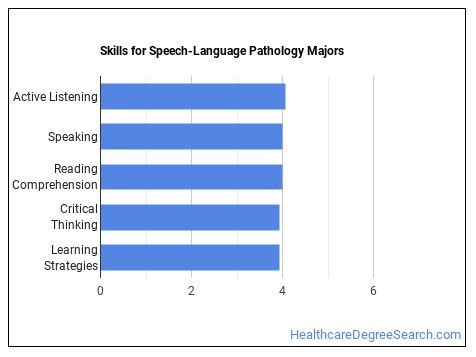 speech language pathology major