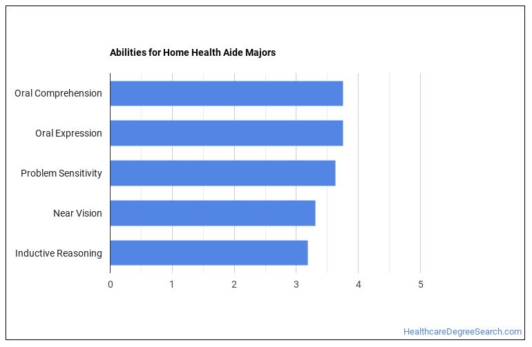 Home Health Aide Majors: Salary Info & Career Options - Healthcare