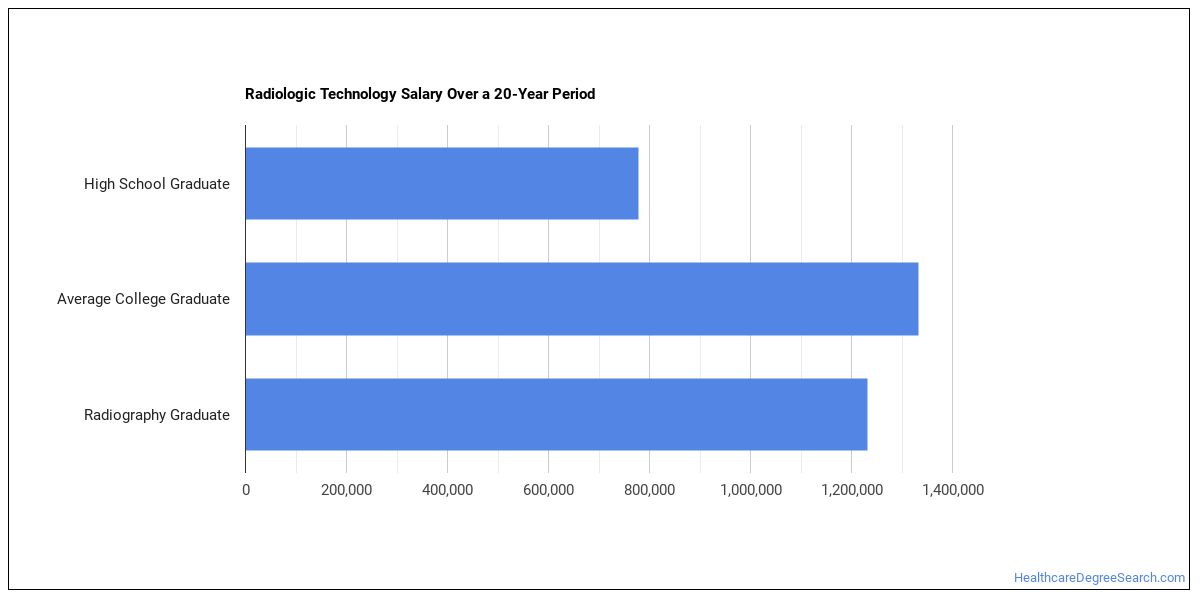 Radiologic Technology Concentration Healthcare Degree Search radiologic-technology-concentration-healthcare-degree-search