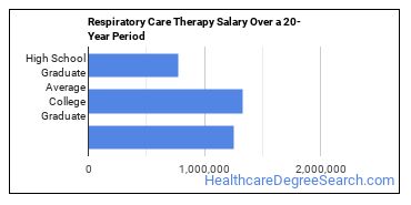 Respiratory Care Therapy - Concentration - Healthcare Degree Search