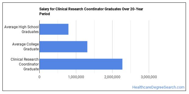 clinical research supervisor salary ucsf