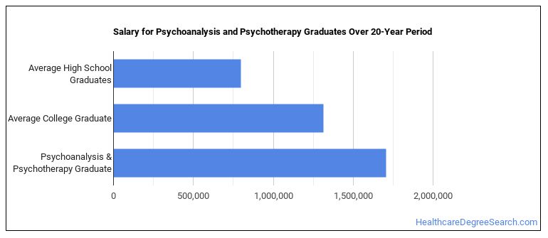 Psychoanalysis & Psychotherapy Majors: Essential Facts & Career Outlook ...