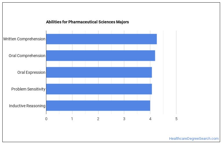 Majors Degree Outlook & Career Info Healthcare Degree Search