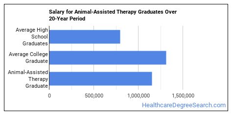 assisted majors outlook