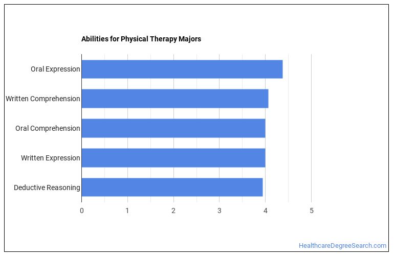 Physical Therapy Majors Essential Facts & Career Outlook Healthcare